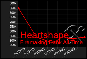 Total Graph of Heartshape