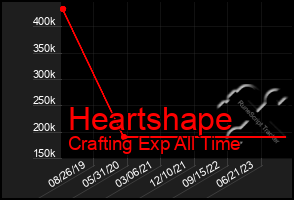 Total Graph of Heartshape