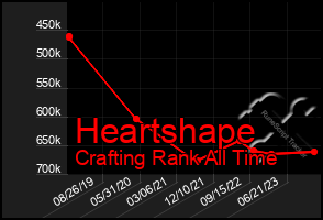 Total Graph of Heartshape