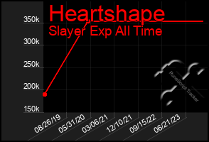 Total Graph of Heartshape