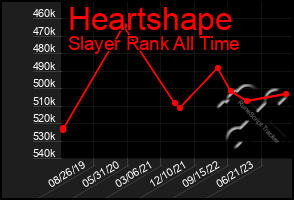 Total Graph of Heartshape