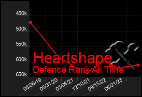 Total Graph of Heartshape