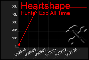 Total Graph of Heartshape