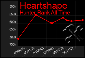 Total Graph of Heartshape