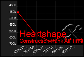 Total Graph of Heartshape