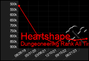 Total Graph of Heartshape