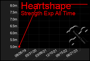 Total Graph of Heartshape