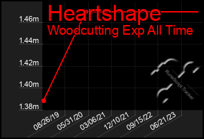 Total Graph of Heartshape