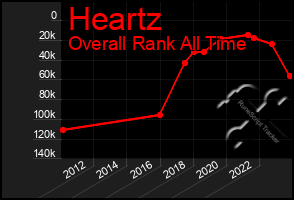 Total Graph of Heartz