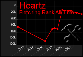 Total Graph of Heartz