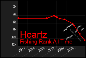 Total Graph of Heartz