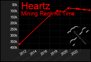 Total Graph of Heartz