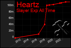 Total Graph of Heartz