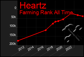 Total Graph of Heartz