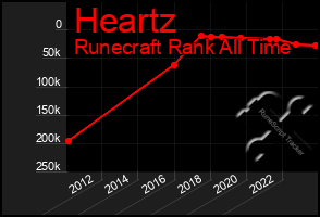 Total Graph of Heartz