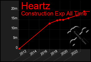 Total Graph of Heartz