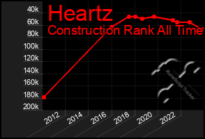 Total Graph of Heartz