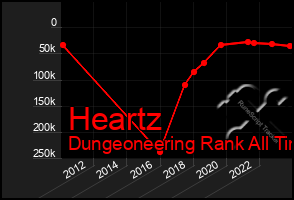 Total Graph of Heartz