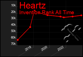 Total Graph of Heartz