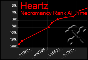 Total Graph of Heartz