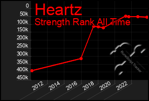 Total Graph of Heartz