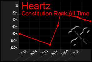 Total Graph of Heartz