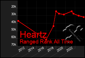 Total Graph of Heartz