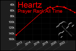 Total Graph of Heartz