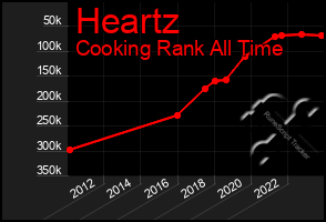 Total Graph of Heartz