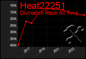 Total Graph of Heat22251