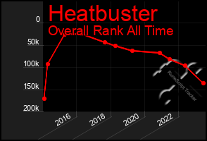 Total Graph of Heatbuster