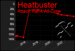 Total Graph of Heatbuster