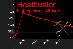 Total Graph of Heatbuster