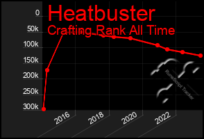 Total Graph of Heatbuster