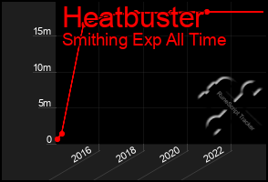 Total Graph of Heatbuster