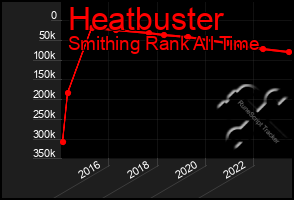 Total Graph of Heatbuster