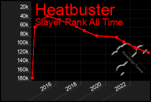 Total Graph of Heatbuster