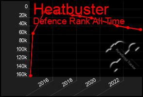 Total Graph of Heatbuster