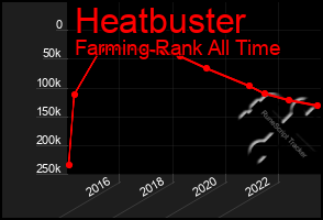 Total Graph of Heatbuster