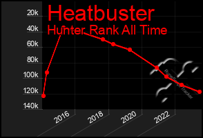 Total Graph of Heatbuster