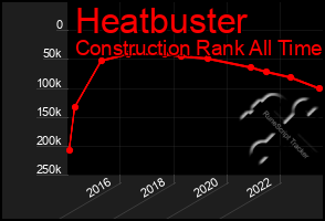 Total Graph of Heatbuster