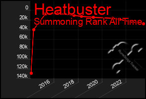 Total Graph of Heatbuster