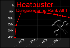 Total Graph of Heatbuster