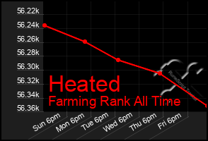 Total Graph of Heated