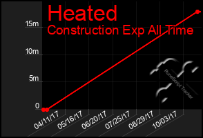 Total Graph of Heated