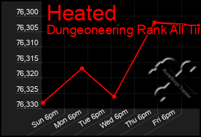 Total Graph of Heated