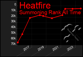 Total Graph of Heatfire