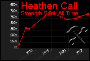 Total Graph of Heathen Call