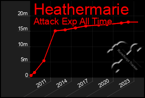 Total Graph of Heathermarie