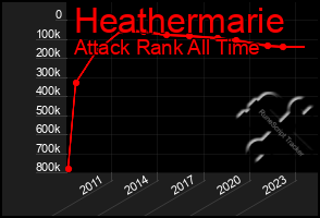 Total Graph of Heathermarie